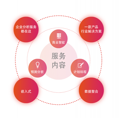 外派現場分析服務