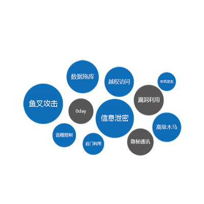 網絡安全分析