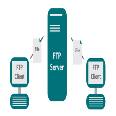 FTP文件傳輸應用分析